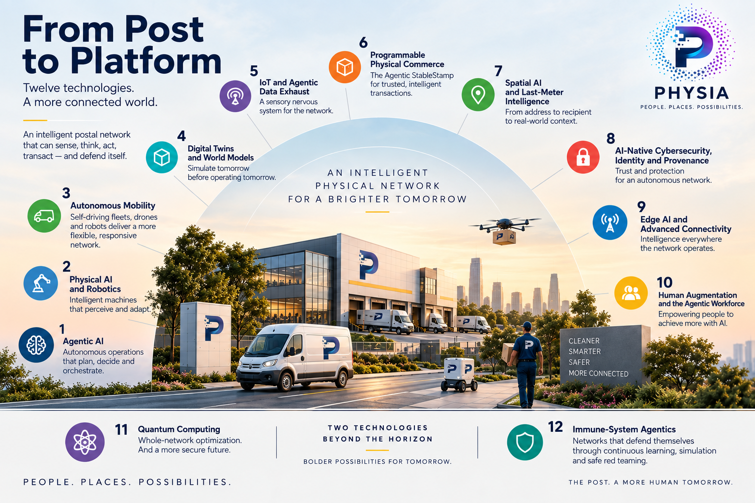 Twelve technologies forming an intelligent physical network for postal services