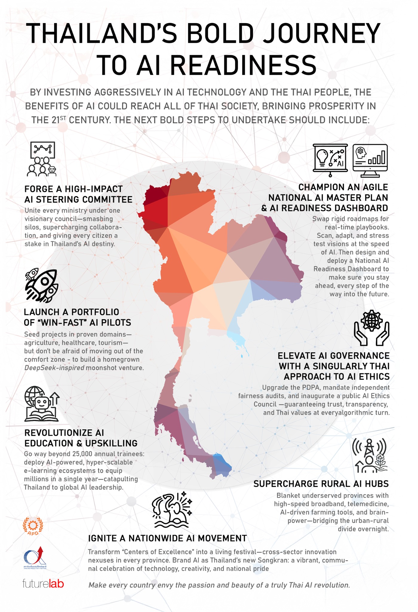 Thailand’s bold journey to AI readiness infographic